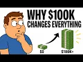 Why Your Net Worth Explodes After 100K And How to Get There ASAP