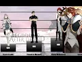 The Beginning After The End LN Characters Power Levels