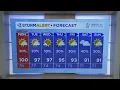 Gracie Fuller s Sunday evening weather