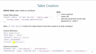 SQL DDL Creating Tables Data Types and NULL