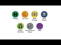 Every OPTIMIZATION Design Pattern Explained in 6 Minutes