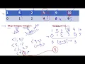 Insert Delete GetRandom O 1 Leetcode 380 Live coding session