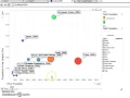 Data Mining Project 2