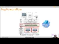 A Fog Computing Emulation Framework SEC2020