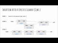 Algorithms 3 4 Linked Lists Operations
