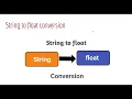 Download Lagu String to float conversion in java | String to float in Java