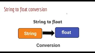 String to float conversion in java String to float in Java