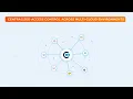 Centralized Access Control