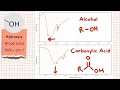 Infrared Spectroscopy 5 Essential Peaks Explained