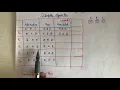 4 Deadlock avoidance algorithm Operating system