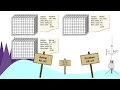 Attributes Core Topic