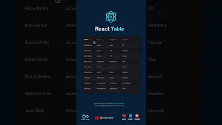 React Table