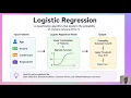 Logistic Regression Machine Learning for Beginners