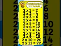 Math Bee 2 Table Song Fun Short Multiplication for Kids