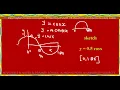 How to draw a cosine graph without the use of calculator