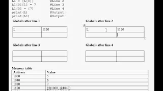 CSC180 Python Memory Model Exercise