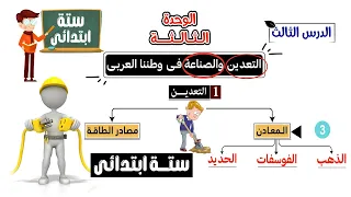 التعدين والصناعة فى وطننا العربى للصف السادس الابتدائى الوحدة الثالثة الدرس الثالث 
