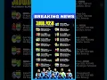 Download Lagu JADWAL PERSIB BANDUNG #persib #persibbandung #liga1
