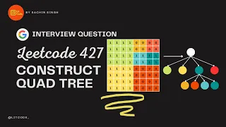 Construct Quad Tree - Leetcode 427