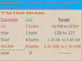 Datatypes in C-Language Introduction part-5 Telugu