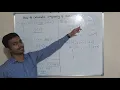How to calculate complexity of Iterative algorithms DAA Lect 5 Eng