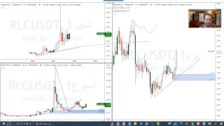 RLCUSDT درس سريع على اتخاذ القرار حسب استراتيجية العرض والطلب 