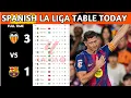La Liga Table Results Spanish La Liga Table Updated Today Matchweek 38 La Liga Standings