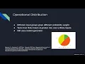 Group 6 - Random Testing with Uniform or Operational Distribution