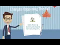 DDA Home and Community Based Waiver Changes