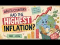 Inflation Rates by Country Ranking History 1980 2026