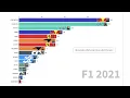 F1 2021 Driver Standings Full Season