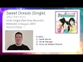 Perfume: Pre-Breakthrough Years - Cold Sleep Adventures - Episode 1. パフューム コールドスリープ 深堀り