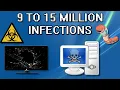 A Look Back on the Conficker Worm