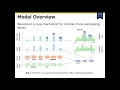ECIR2020 298 Neural Query-biased Abstractive Summarization Using Copying Mechanism