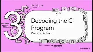 String Concatenation Using Pointers in C