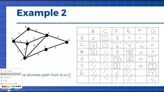 Dijkstra s Algorithm