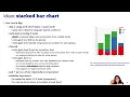 Revised Tables I II Ch 7 Visualization Analysis Design Jan 2025