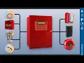 SOP-013 Fire Alarm Panel Training