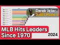 MLB Career Hits Leaders by Season Since 1970