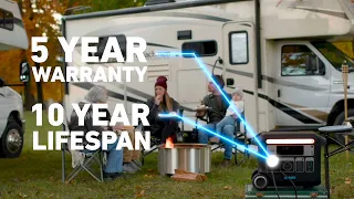 Will the Anker SOLIX F2000 run a BOAT???