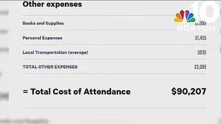 Wellesley College BU to cost over 90K per year