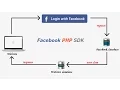 Login with Facebook using PHP SDK v5
