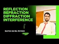 Wave Properties Explained Reflection Refraction Diffraction and Interference