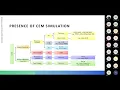 Electromagnetic Simulation using the FDTD Method Lecture 1