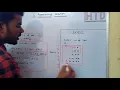Pattern 6 Star Pattern C Programming Solution Explanation of pattern programming in
