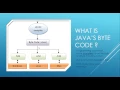 Decompilers of JAVA and NET by Jazib Humayun