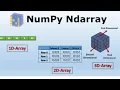 Numpy indexing multidimensional arrays Slicing Indexing Accessing the elements Coding Tricks