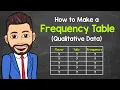How to Make a Frequency Table Qualitative Data Math with Mr J