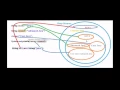 String Stringbuffer and Stringbuilder difference in java interview questions