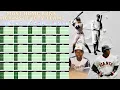 Most Home Runs Against Every MLB Team - Sporcle Challenge